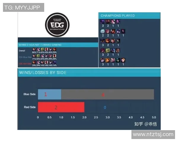 赛后复盘BLG与EDG的状态分析与未来展望实时新闻